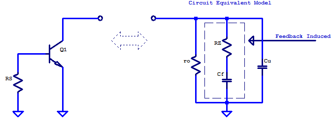 Circuit equivalent model of a non emitter-degenerated common-emitter amplifier's output impedance.