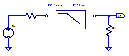 An RC low-pass filter must operate when presented with finite source and load resistances.